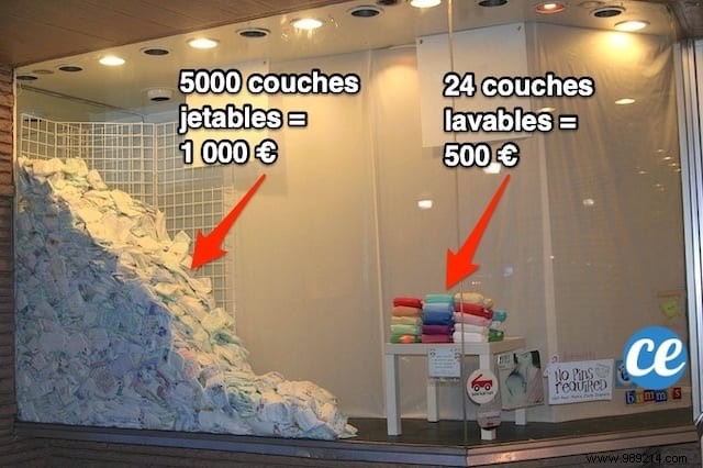 Cloth vs. Disposable Diapers: Which is Truly More Economical?