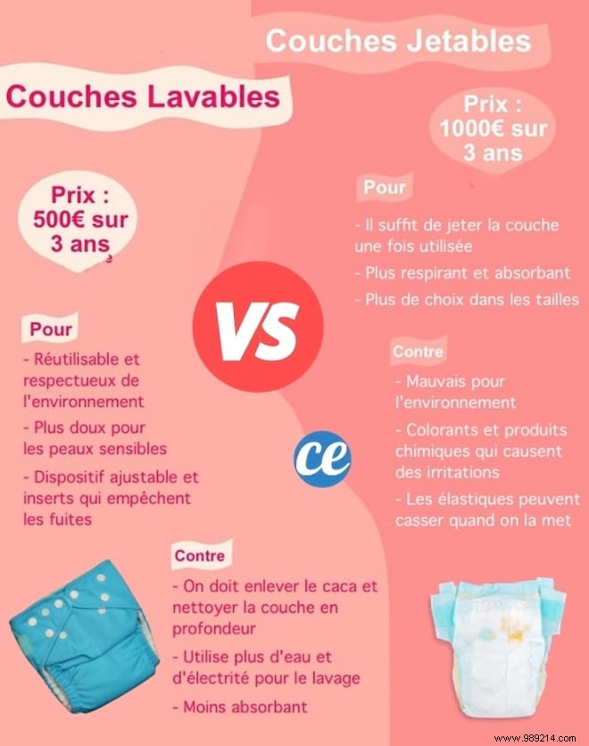 Cloth vs. Disposable Diapers: Which is Truly More Economical?