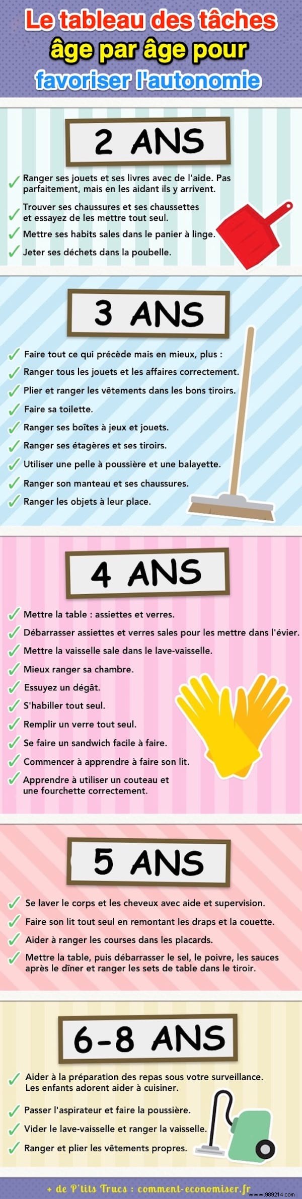 Age-by-Age Household Chores Guide: Building Your Child s Independence and Skills