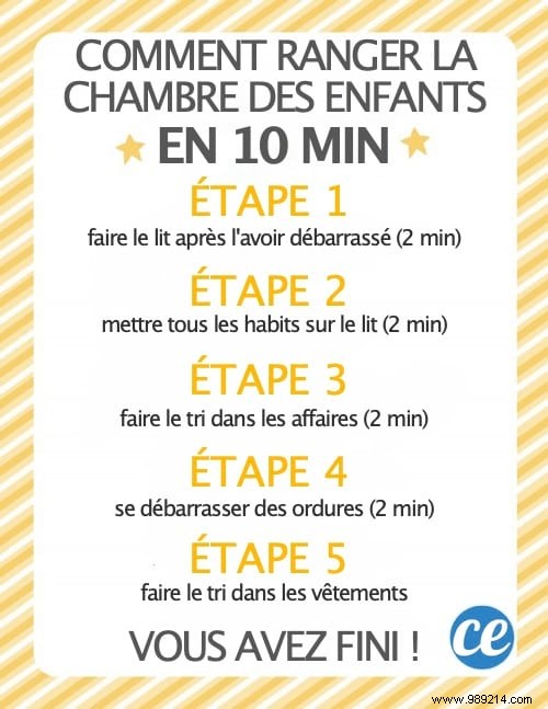 How to Teach Your Kids to Tidy Their Bedroom in Just 10 Minutes: 5 Proven Steps