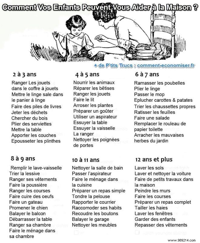 Age-Appropriate Chores for Kids: Building Responsibility and Independence at Home