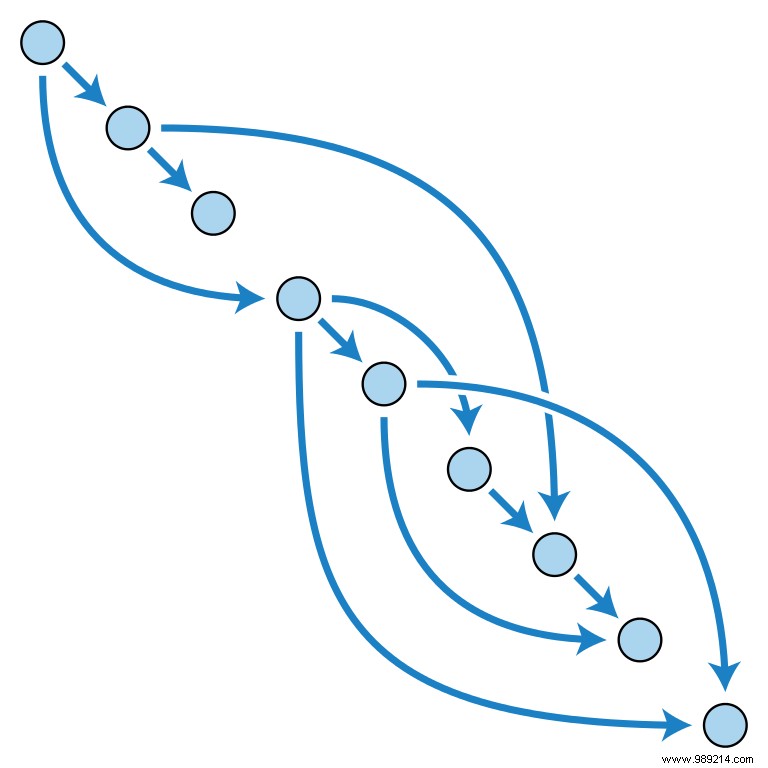 How IPFS is Decentralizing the Web: A Practical Guide to Faster, Resilient Content Sharing