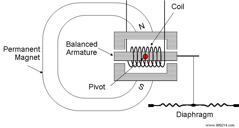 Headphone Drivers Explained: How They Influence Audio Quality and Performance