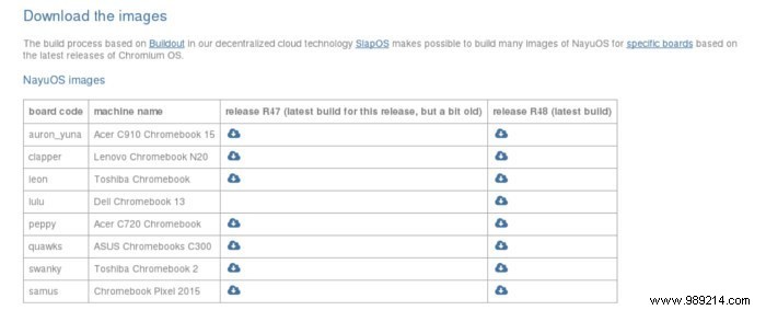 NayuOS: A Lightweight, Google-Free Chrome OS Fork Built for Developers