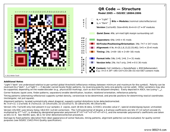 The Anatomy of QR Codes: How They Work and Stay Reliable