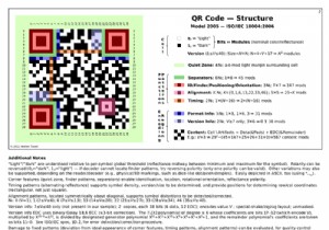 The Anatomy of QR Codes: How They Work and Stay Reliable