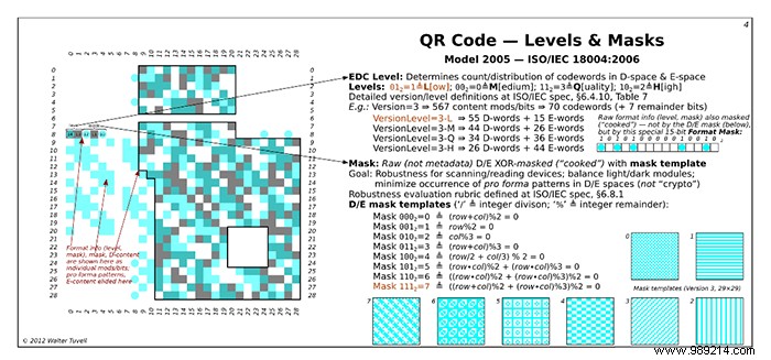 The Anatomy of QR Codes: How They Work and Stay Reliable