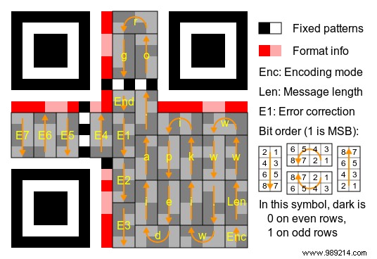 The Anatomy of QR Codes: How They Work and Stay Reliable
