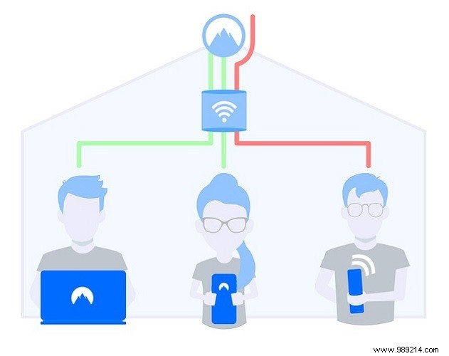 What Is a VPN? Why It s Essential for Online Privacy and Security
