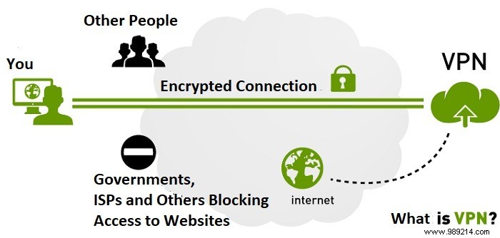 What Is a VPN? Why It s Essential for Online Privacy and Security