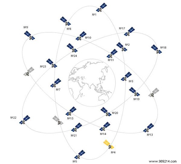 Beyond GPS: Six Global Navigation Satellite Systems Enhancing Accuracy Worldwide