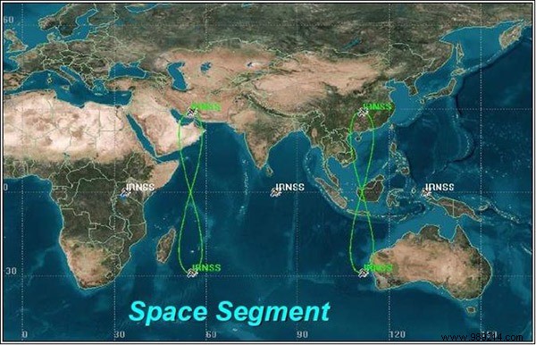 Beyond GPS: Six Global Navigation Satellite Systems Enhancing Accuracy Worldwide