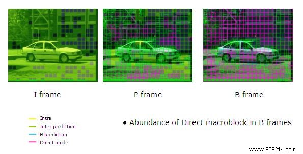 How Modern Video Compression Algorithms Work: A Deep Dive into H.264