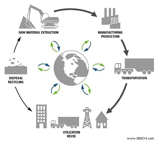 Pros and Cons of Planned Obsolescence in Technology: Why Short Lifespans Persist