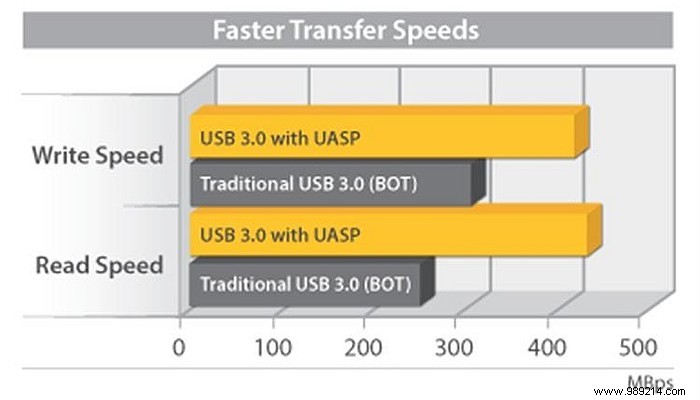 How to Boot Raspberry Pi 4 from USB SSD: Complete Step-by-Step Guide
