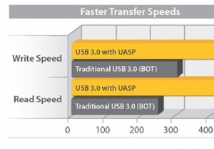 How to Boot Raspberry Pi 4 from USB SSD: Complete Step-by-Step Guide