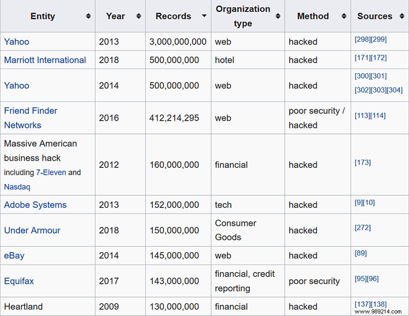 Is Your Encrypted Data Safe After a Hack? Insights from Major Breaches