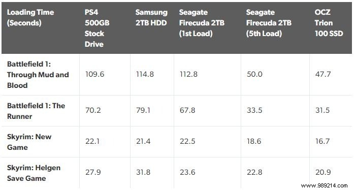 SSD vs. SSHD: Are Hybrid Drives Still Worth It?