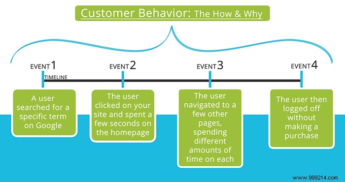 Predictive Analytics Explained: What It Forecasts, How It Works, and Real-World Accuracy