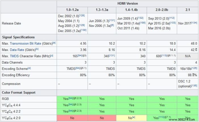 HDMI vs. DisplayPort: Which Connection Should You Choose?
