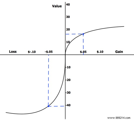 How Compulsion Loops and Dopamine Make Video Games Irresistibly Addictive