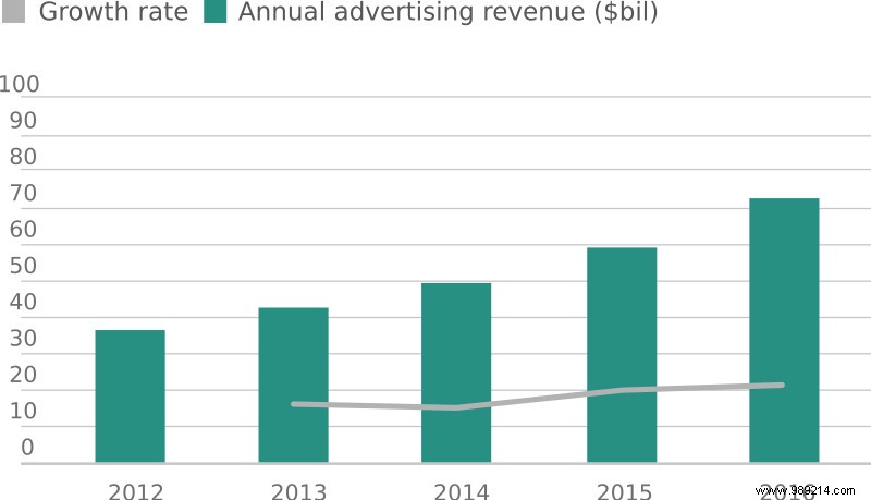 Why Businesses Covet Your Data: Unpacking Its Value, Uses, and Lasting Impact