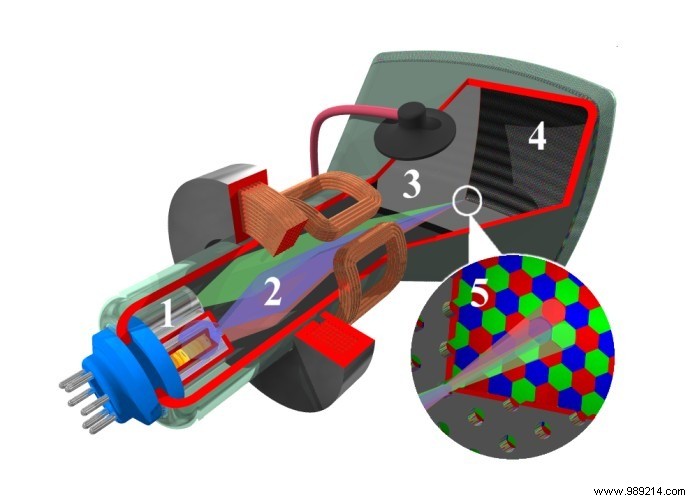 Why CRT Monitors Outperform LCD Screens for Gaming: Blacks, Colors, and Motion