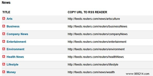 RSS Feeds Explained: What They Are and Why They re Still Relevant Today