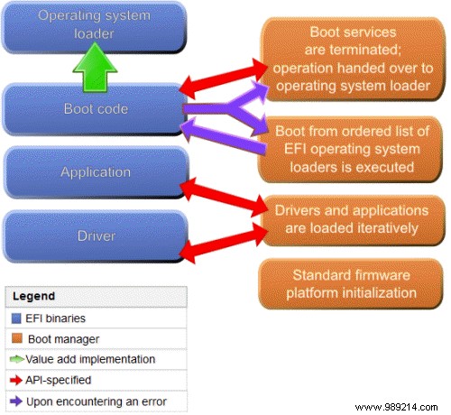 UEFI vs. BIOS: Key Differences, Advantages, and How to Choose the Right One
