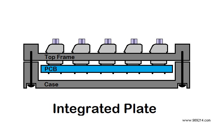 Building Your First Custom Mechanical Keyboard: The Ultimate Beginner s Guide (Part 1)