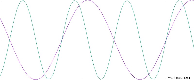 How Active Noise Cancellation in Headphones Works: The Science Explained