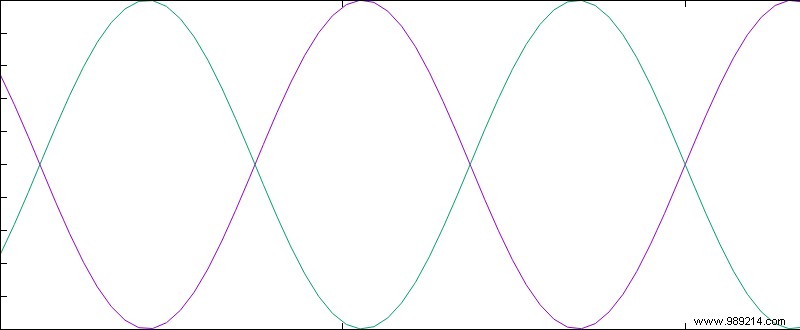 How Active Noise Cancellation in Headphones Works: The Science Explained