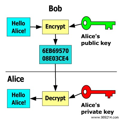 How Essential Cryptographic Techniques Secure the Modern Internet