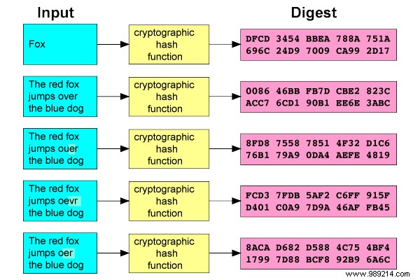How Essential Cryptographic Techniques Secure the Modern Internet