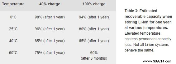 Is It Safe to Leave Your Laptop Plugged In All the Time? Expert Battery Advice