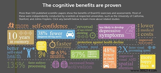 Do Brain Training Apps Really Work? A Science-Backed Review