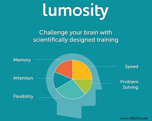 Do Brain Training Apps Really Work? A Science-Backed Review