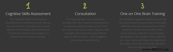 Do Brain Training Apps Really Work? A Science-Backed Review