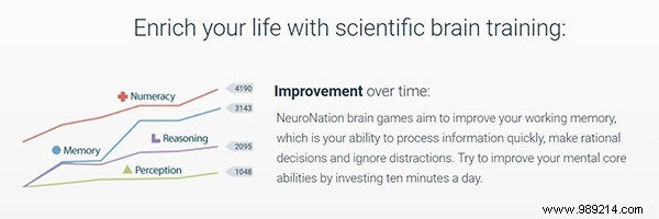 Do Brain Training Apps Really Work? A Science-Backed Review