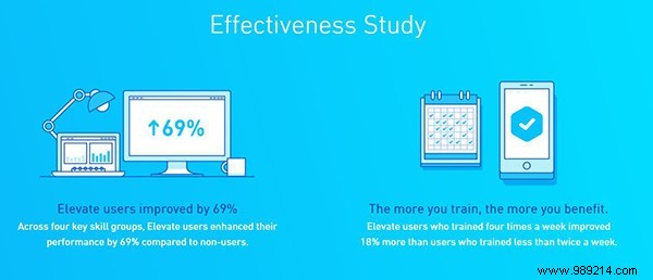 Do Brain Training Apps Really Work? A Science-Backed Review