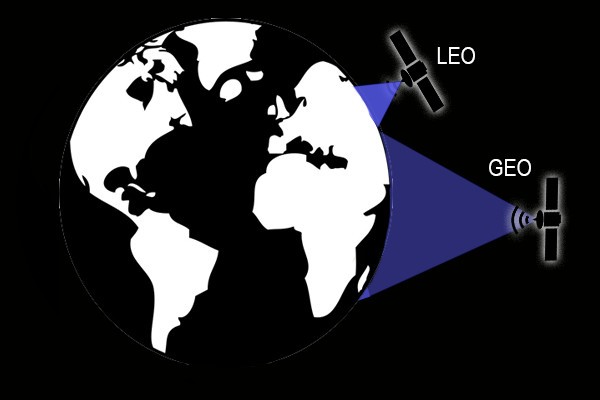 How High-Speed Satellite Internet Works: Starlink and Low-Earth Orbit Technology Explained