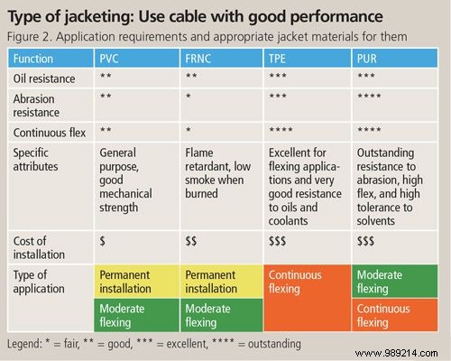 Buying Ethernet Cables: Expert Guide to Shielding, Length, PoE, and Smart Shopping