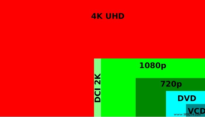 How to Choose the Best Laptop Screen: Expert Guide to Size, Resolution, Panels, and More