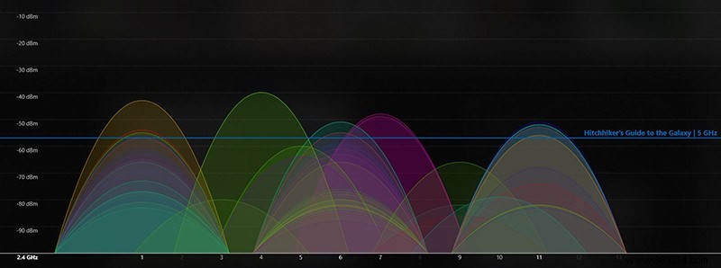 Band Steering Explained: One SSID for 2.4GHz and 5GHz or Separate Networks?