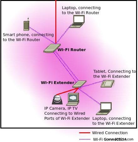 Band Steering Explained: One SSID for 2.4GHz and 5GHz or Separate Networks?