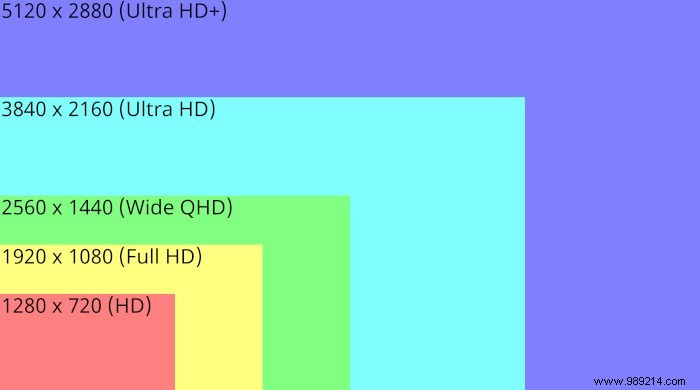 How to Choose the Best Monitor: Expert Guide to Key Specs and Features