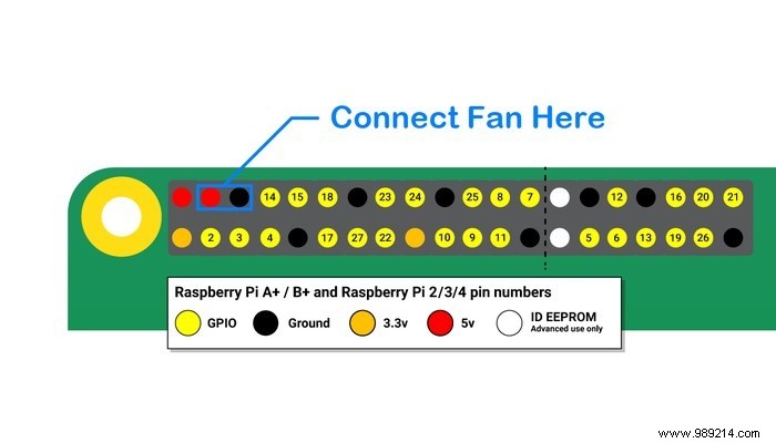Expert DIY Guide: Install a Cooling Fan in Your Official Raspberry Pi 4 Case