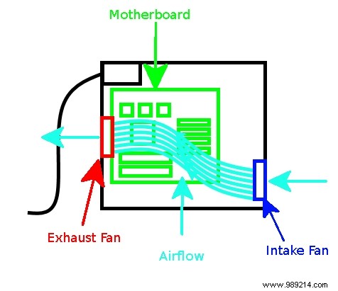 Expert Guide to PC Intake and Exhaust Fans: Mastering Airflow for Optimal Cooling