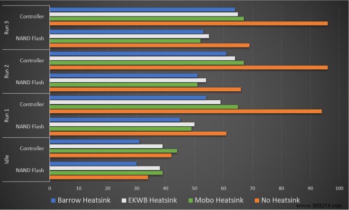 Tested: Does Your NVMe SSD Really Need a Heatsink? Real-World Thermal Results