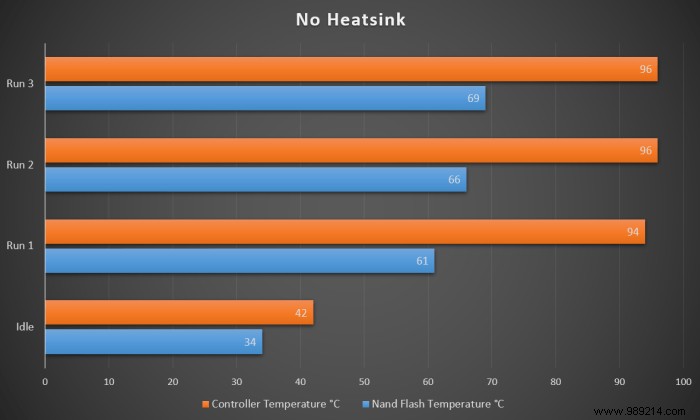 Tested: Does Your NVMe SSD Really Need a Heatsink? Real-World Thermal Results